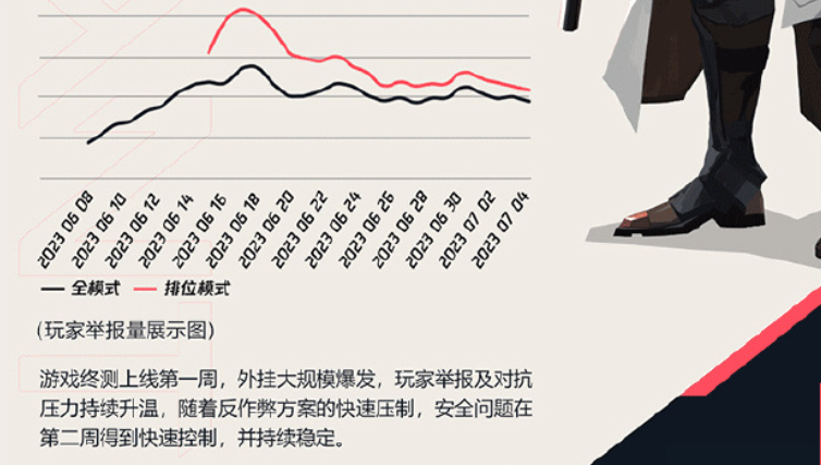 和平精英开透视会不会封号_和平精英开了透视是什么样子的_和平精英只开透视会被封吗