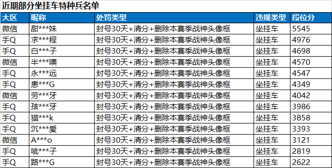 和平精英的透视挂是什么意思_和平精英透视挂会被发现吗_和平精英的透视挂好做吗