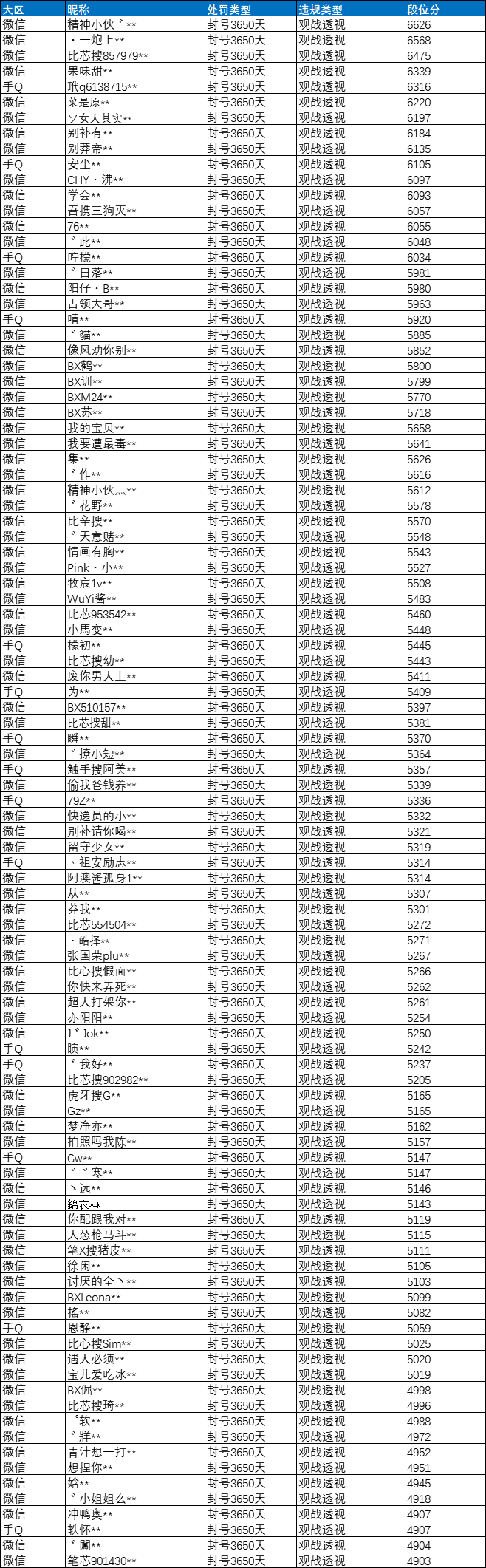 和平精英透视挂怎么弄的_和平精英透视挂下载教程视频_和平精英透视挂先试用链接下载