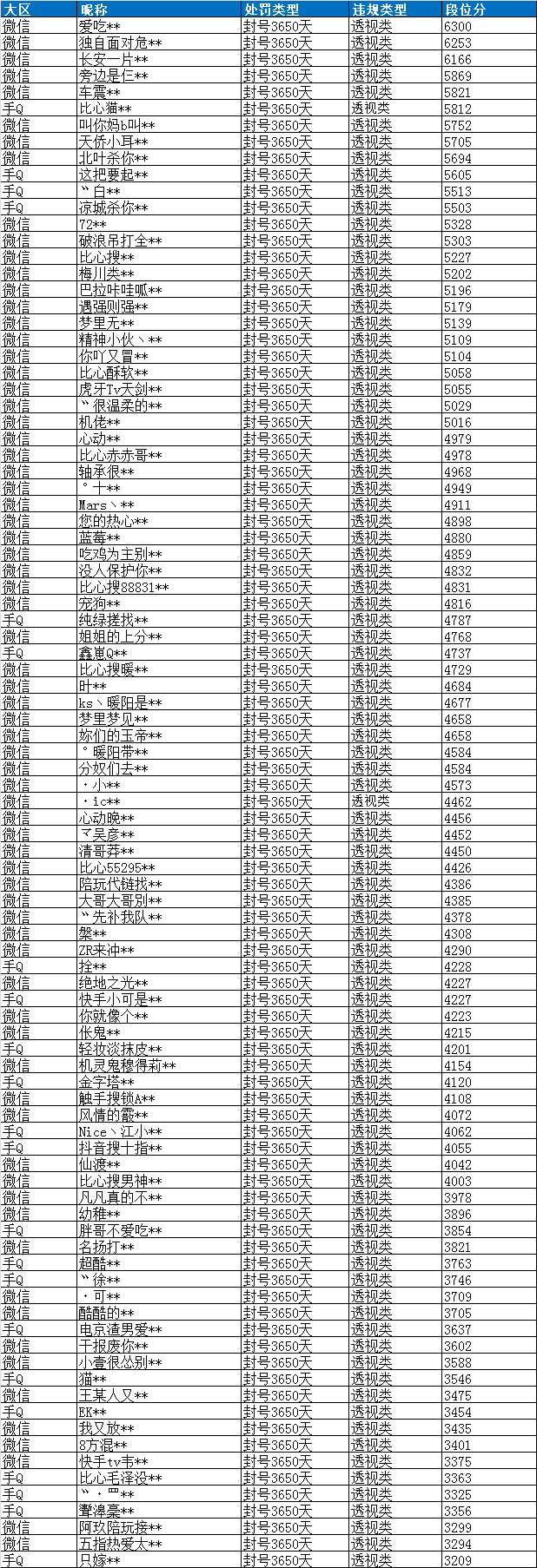 和平精英透视什么意思_和平精英透视玩家处罚_和平精英透视会不会被检测出来